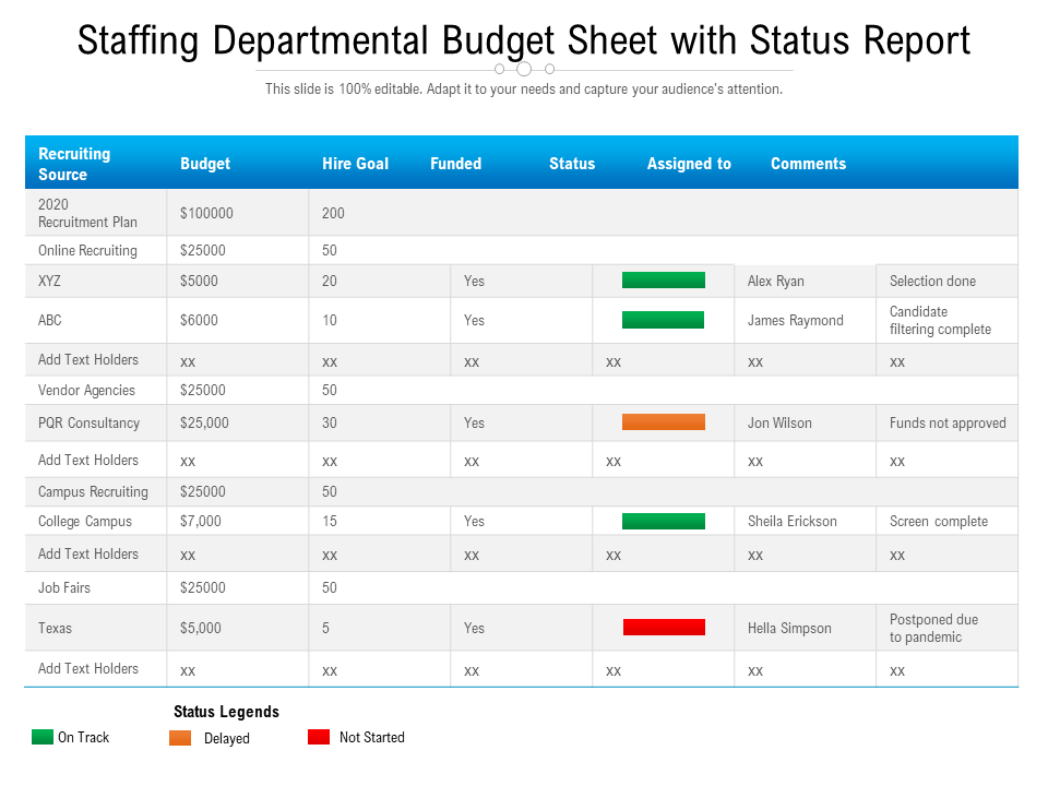 Staffing Departmental Budget Sheet with Status Report