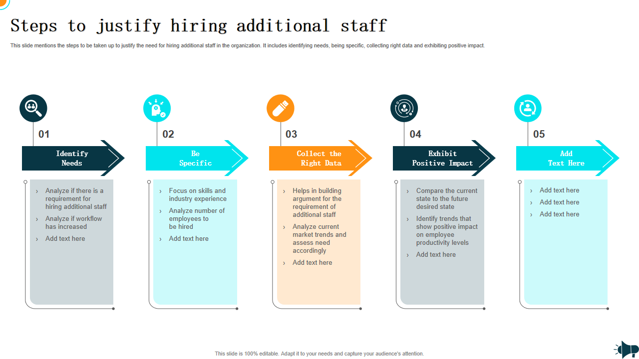 Steps to justify hiring additional staff