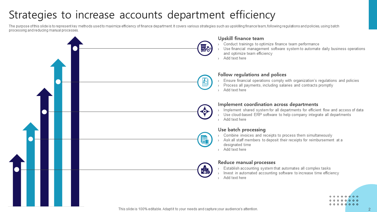 Strategies to increase accounts department efficiency