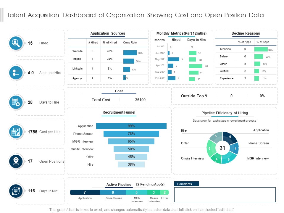 Talent Acquisition Dashboard of Organization Showing Cost and Open Position Data
