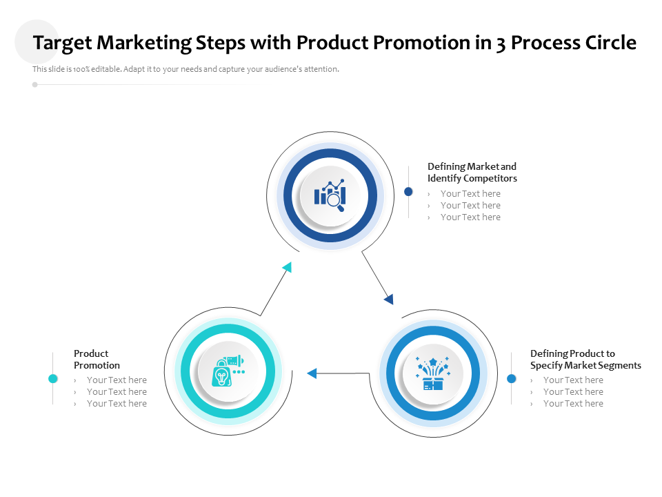 Target Marketing Steps with Product Promotion in 3 Process Circle