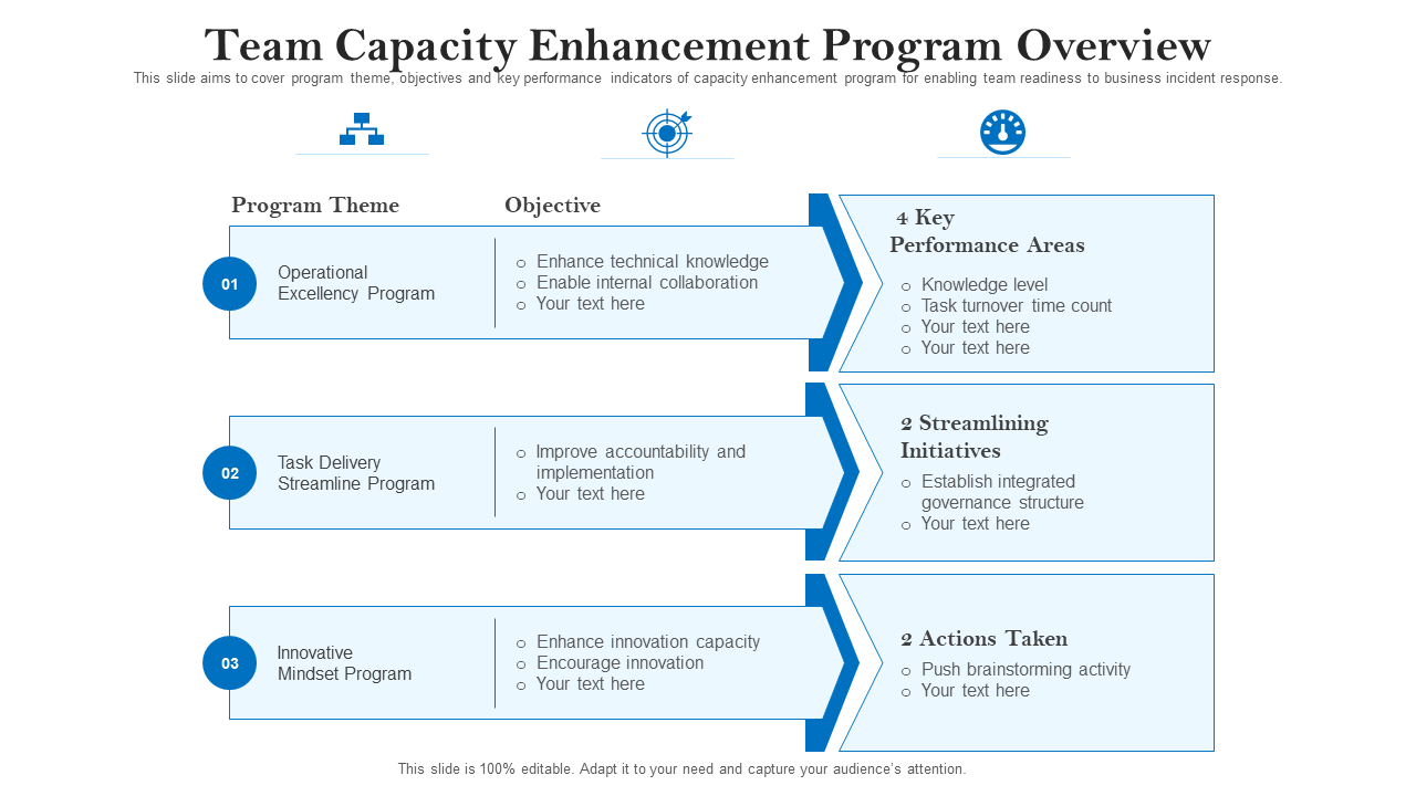 Team Capacity Enhancement Program Overview