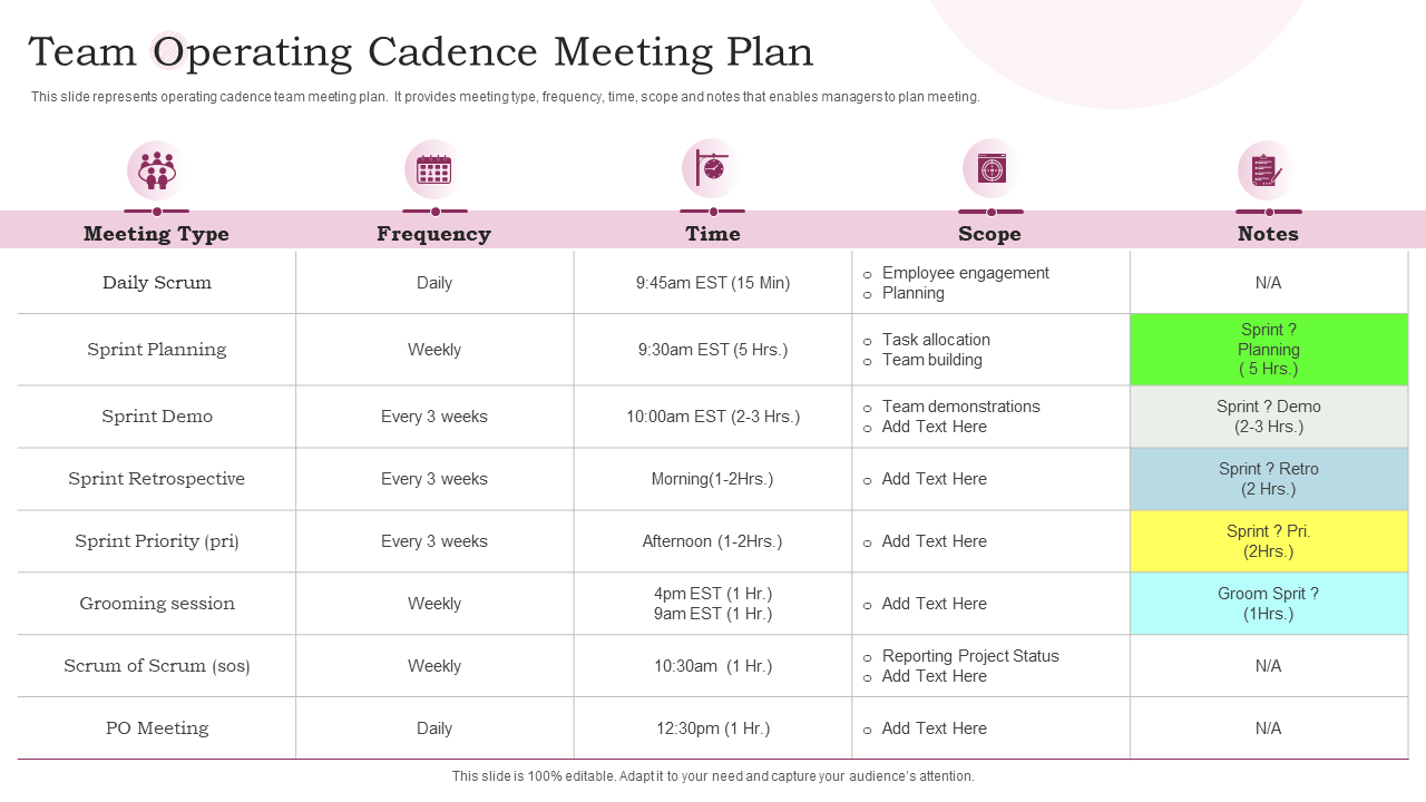 Team Operating Cadence Meeting Plan