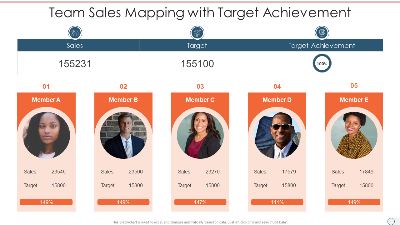 Team Sales Mapping with Target Achievement