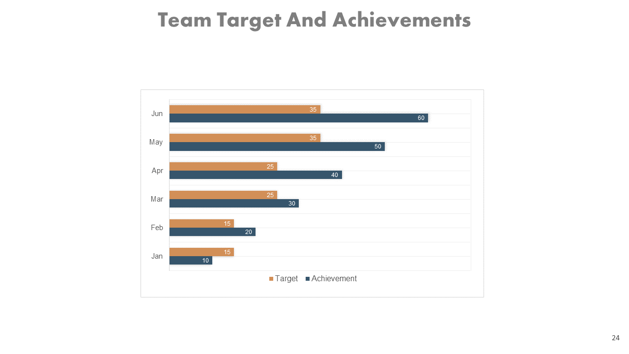 Team Target And Achievements