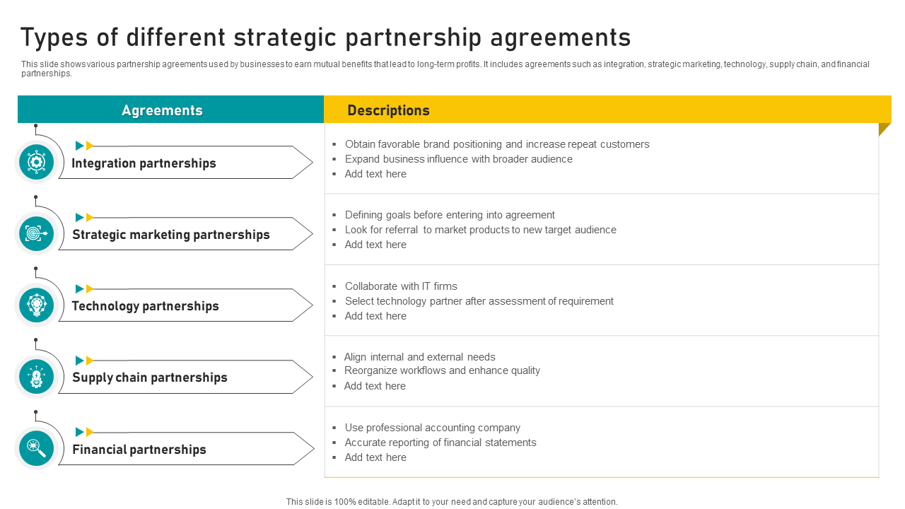 Types of different strategic partnership agreements