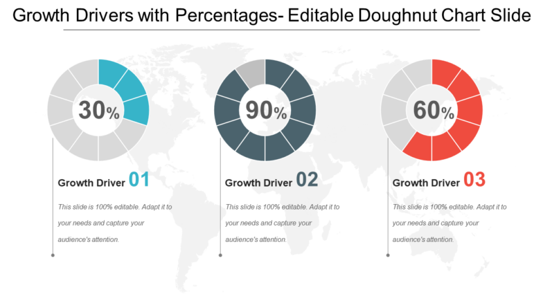Growth drivers with percentages editable doughnut chart slide