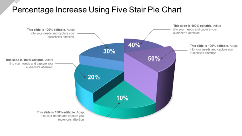 Percentage increase using five stair pie chart