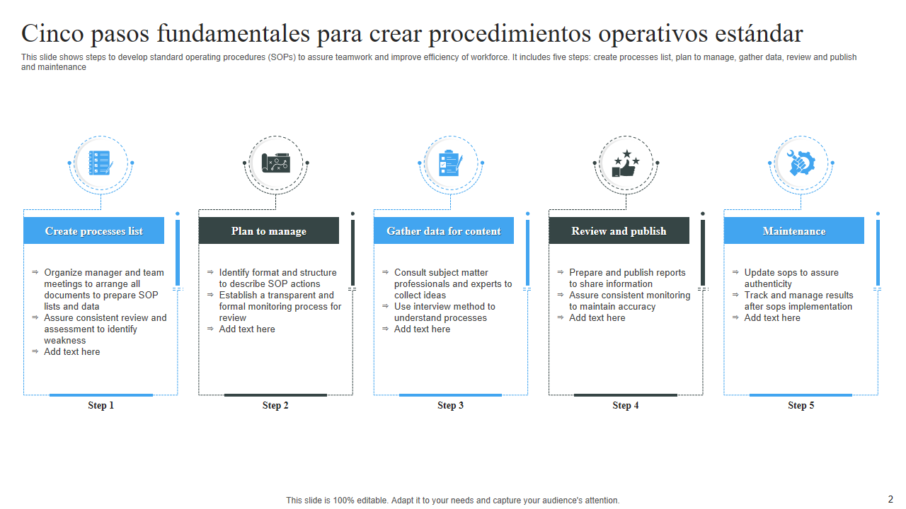 Cinco pasos fundamentales para crear procedimientos operativos estándar Cinco pasos fundamentales para crear procedimientos operativos estándar