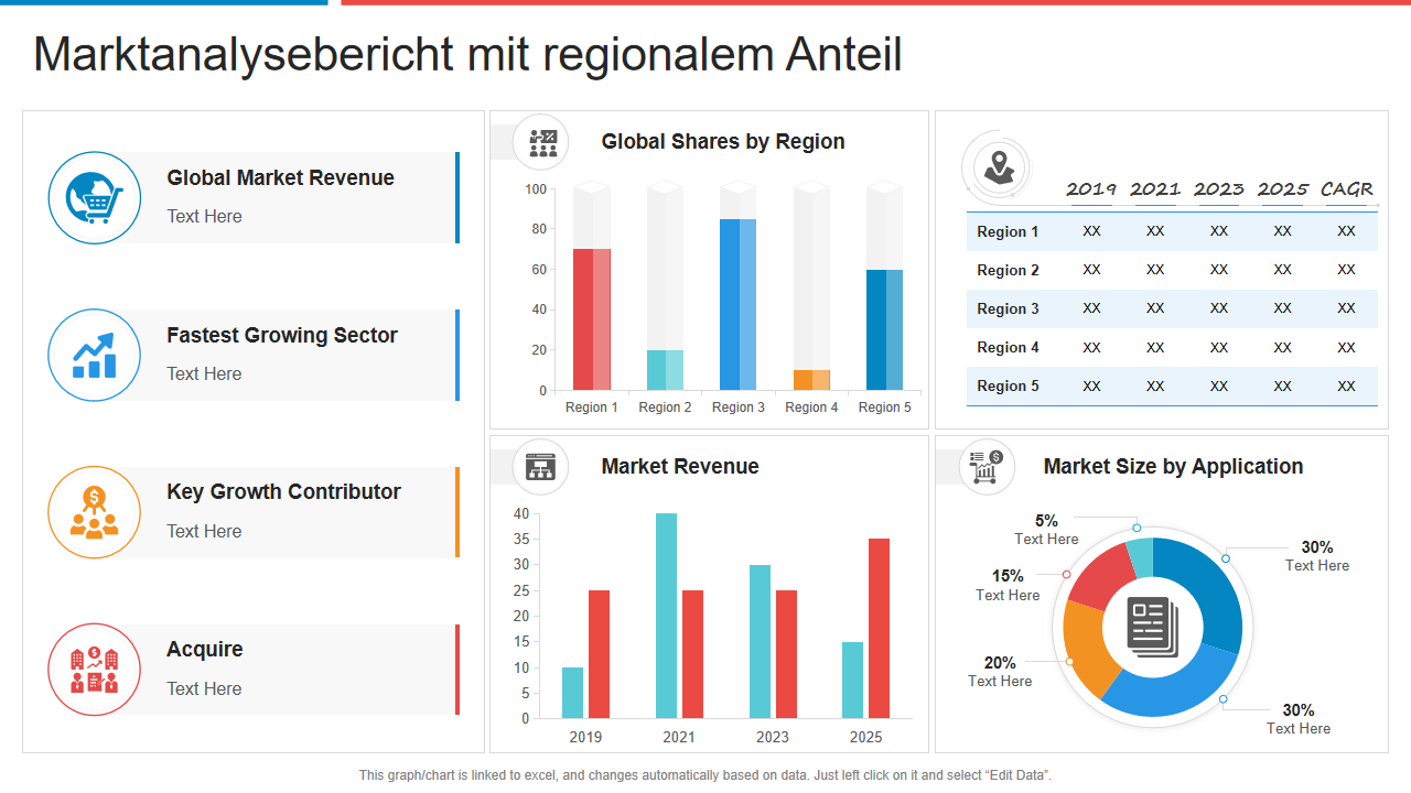  Marktanalysebericht mit regionalem Anteil