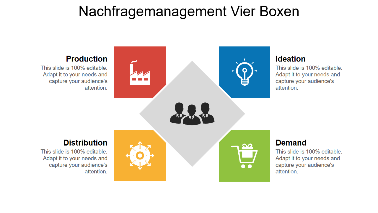 Nachfragemanagement Vier Boxen