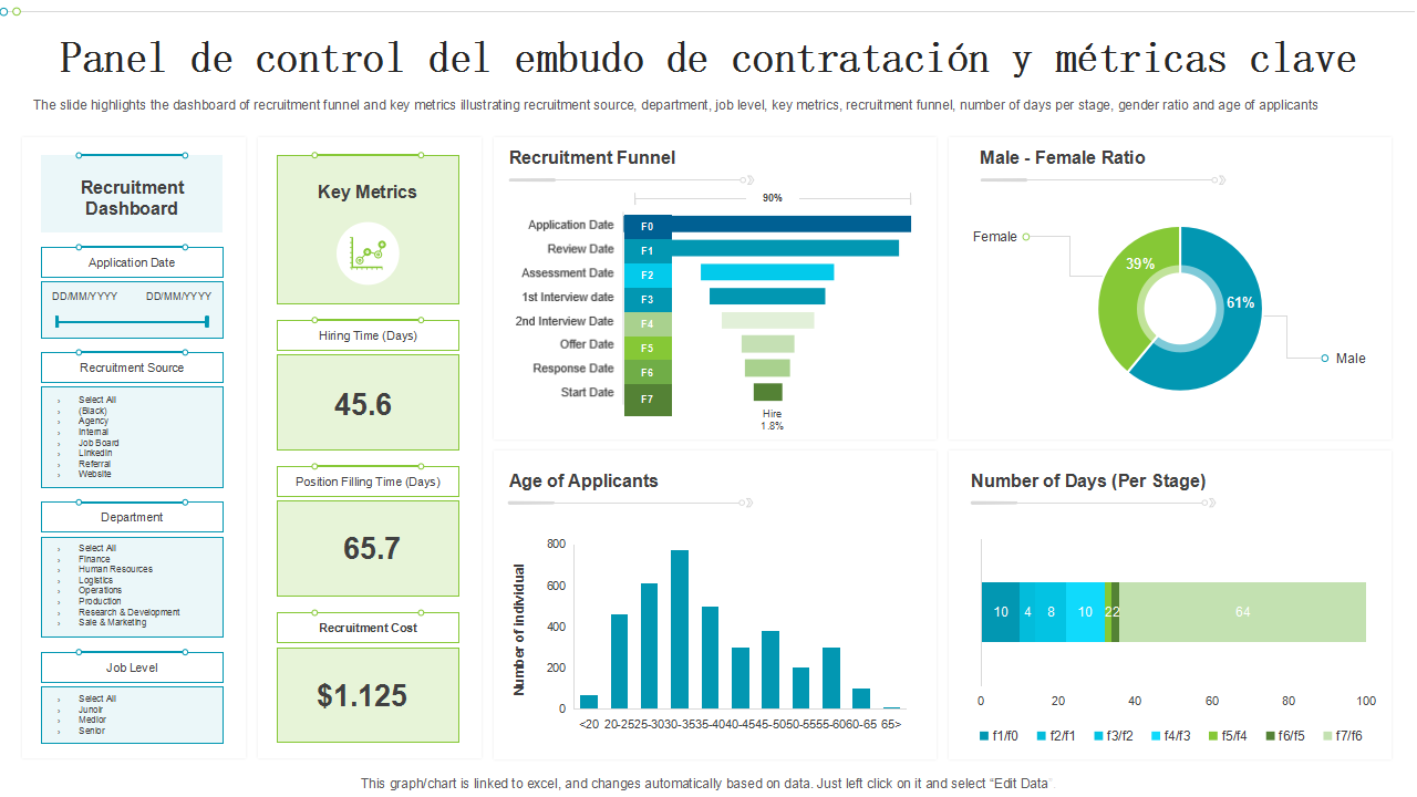 Panel de control del embudo de contratación y métricas clave Panel de control del embudo de contratación y métricas clave