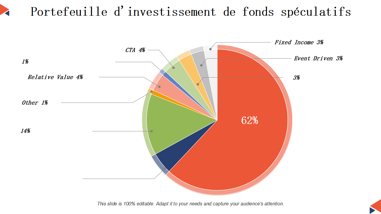 Portefeuille d'investissement de fonds spéculatifs