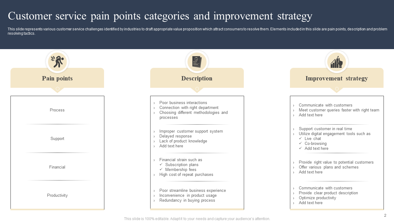 Customer Service Pain Points Categories and Improvement Strategy