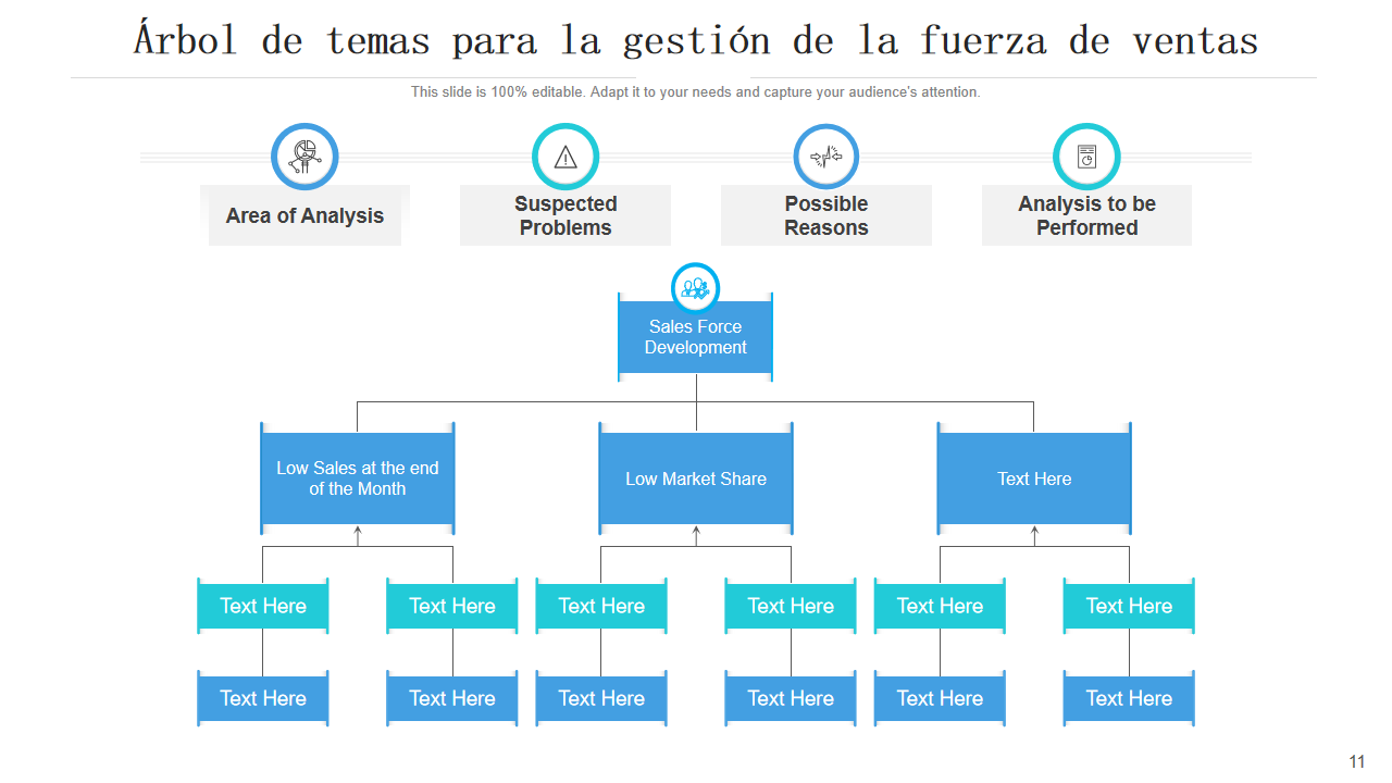 &Aacute;rbol de temas para la gesti&oacute;n de la fuerza de ventas