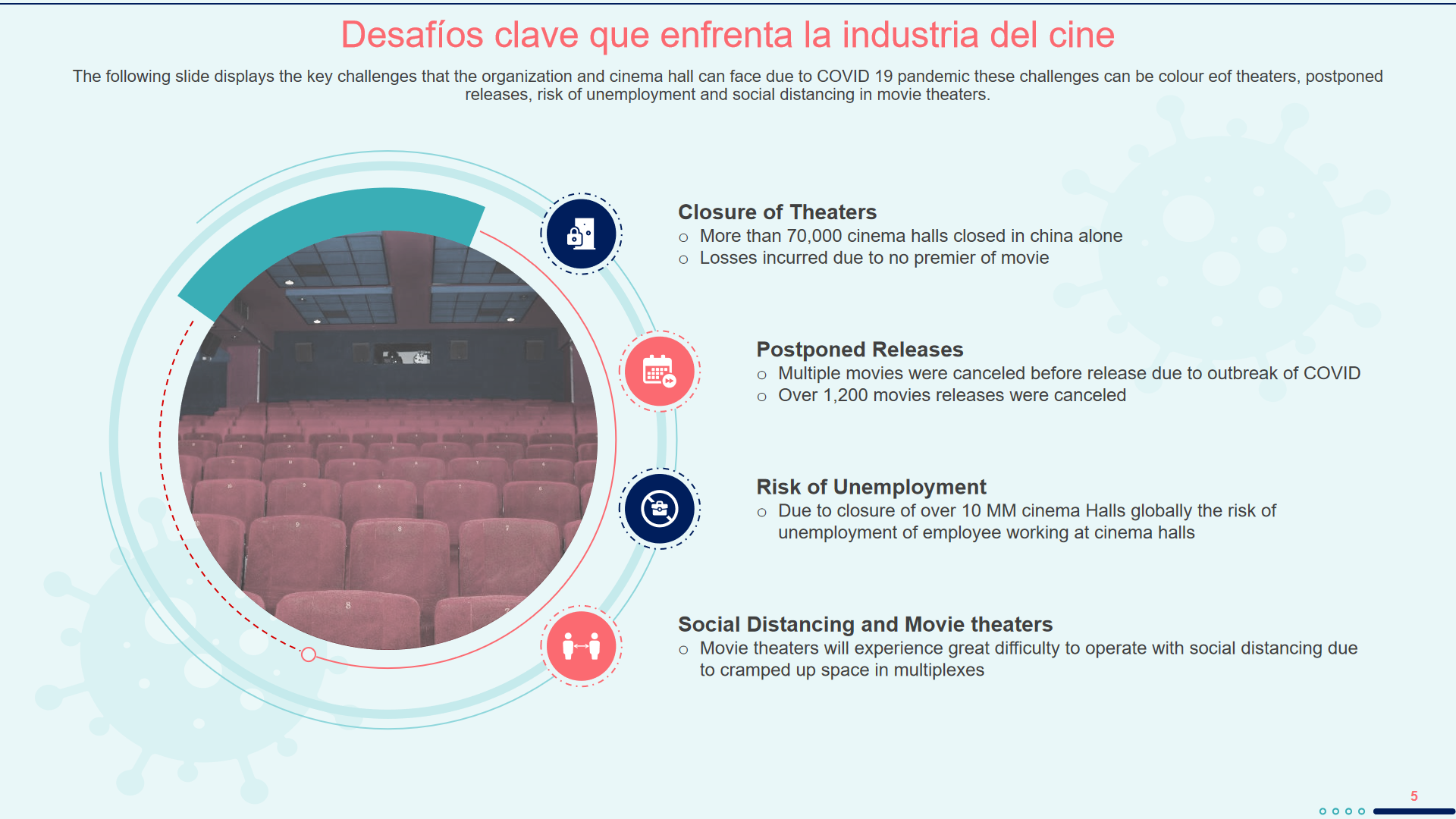 Desafíos clave que enfrenta la industria del cine Desafíos clave que enfrenta la industria del cine