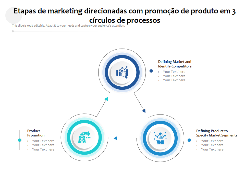 Etapas de marketing direcionadas com promoção de produto em 3 círculos de processos Etapas de marketing direcionadas com promoção de produto em 3 círculos de processos