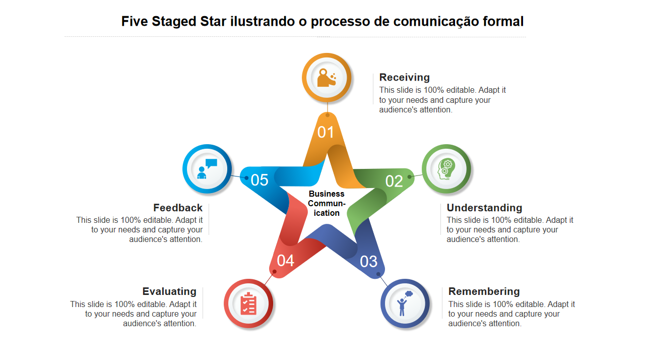 Five Staged Star ilustrando o processo de comunica&ccedil;&atilde;o formal