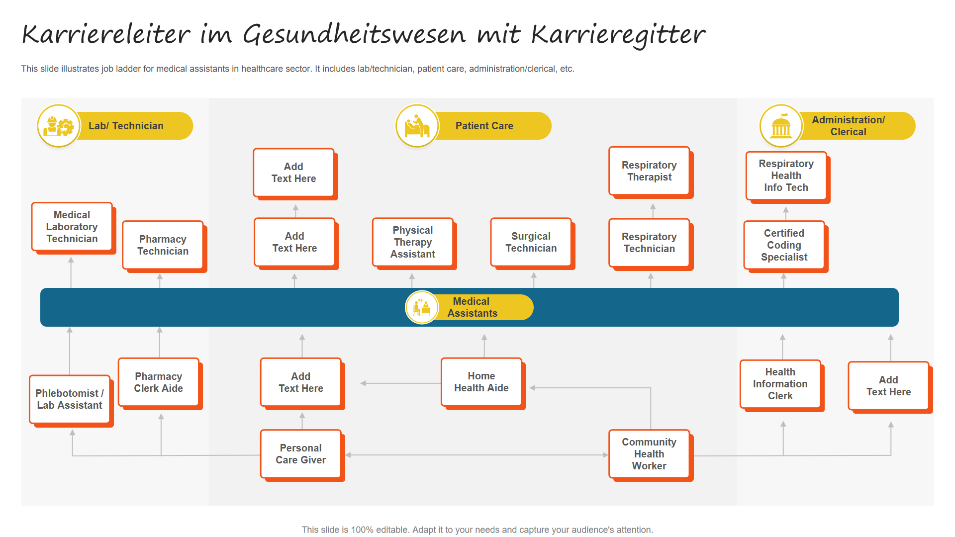  Karriereleiter im Gesundheitswesen mit Karrieregitter