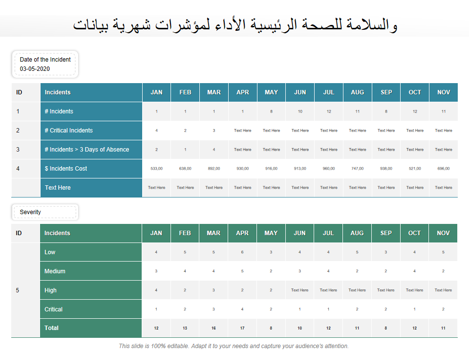  بيانات شهرية لمؤشرات الأداء الرئيسية للصحة والسلامة