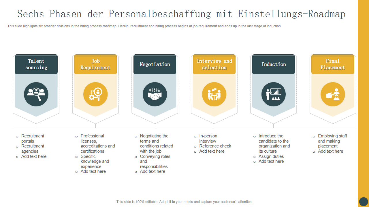 Sechs Phasen der Personalbeschaffung mit Einstellungs-Roadmap Sechs Phasen der Personalbeschaffung mit Einstellungs-Roadmap