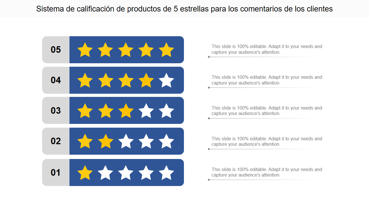 Sistema de calificación de productos de 5 estrellas para los comentarios de los clientes Sistema de calificación de productos de 5 estrellas para los comentarios de los clientes