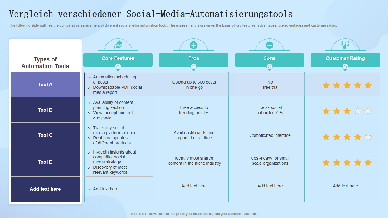 Vergleich verschiedener Social-Media-Automatisierungstools