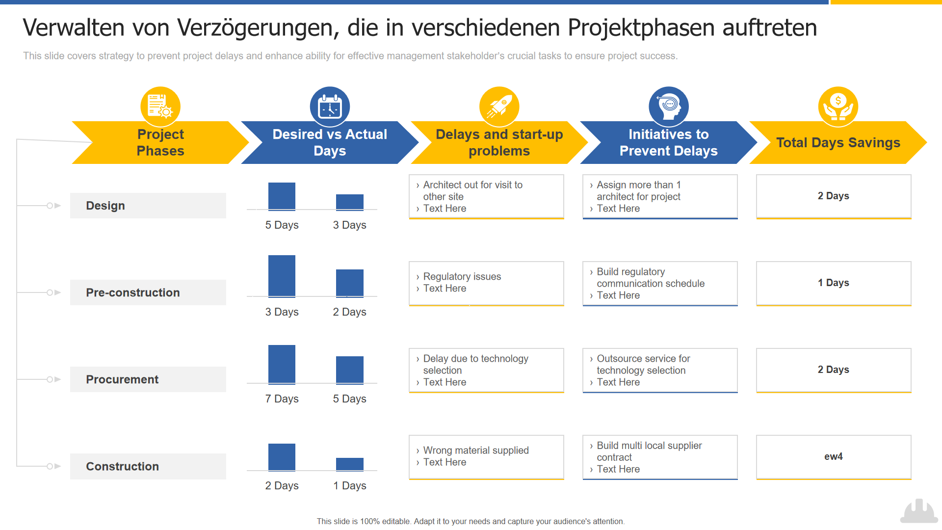 Verwalten von Verzögerungen, die in verschiedenen Projektphasen auftreten Verwalten von Verzögerungen, die in verschiedenen Projektphasen auftreten