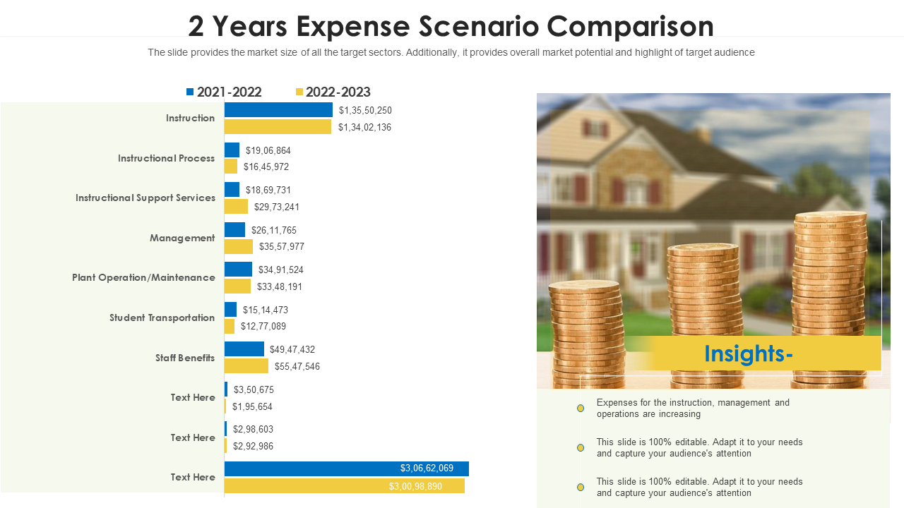 2 Years Expense Scenario Comparison 2 Years Expense Scenario Comparison