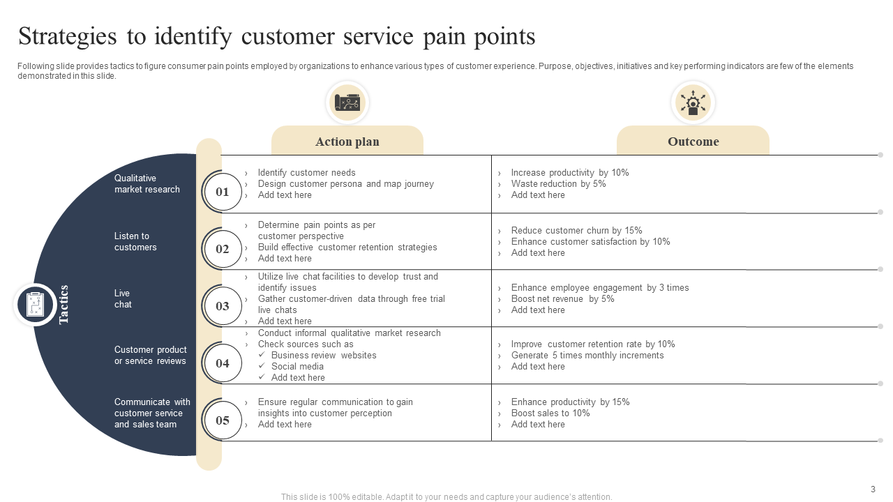 Strategies To Identify Customer Service Pain Points