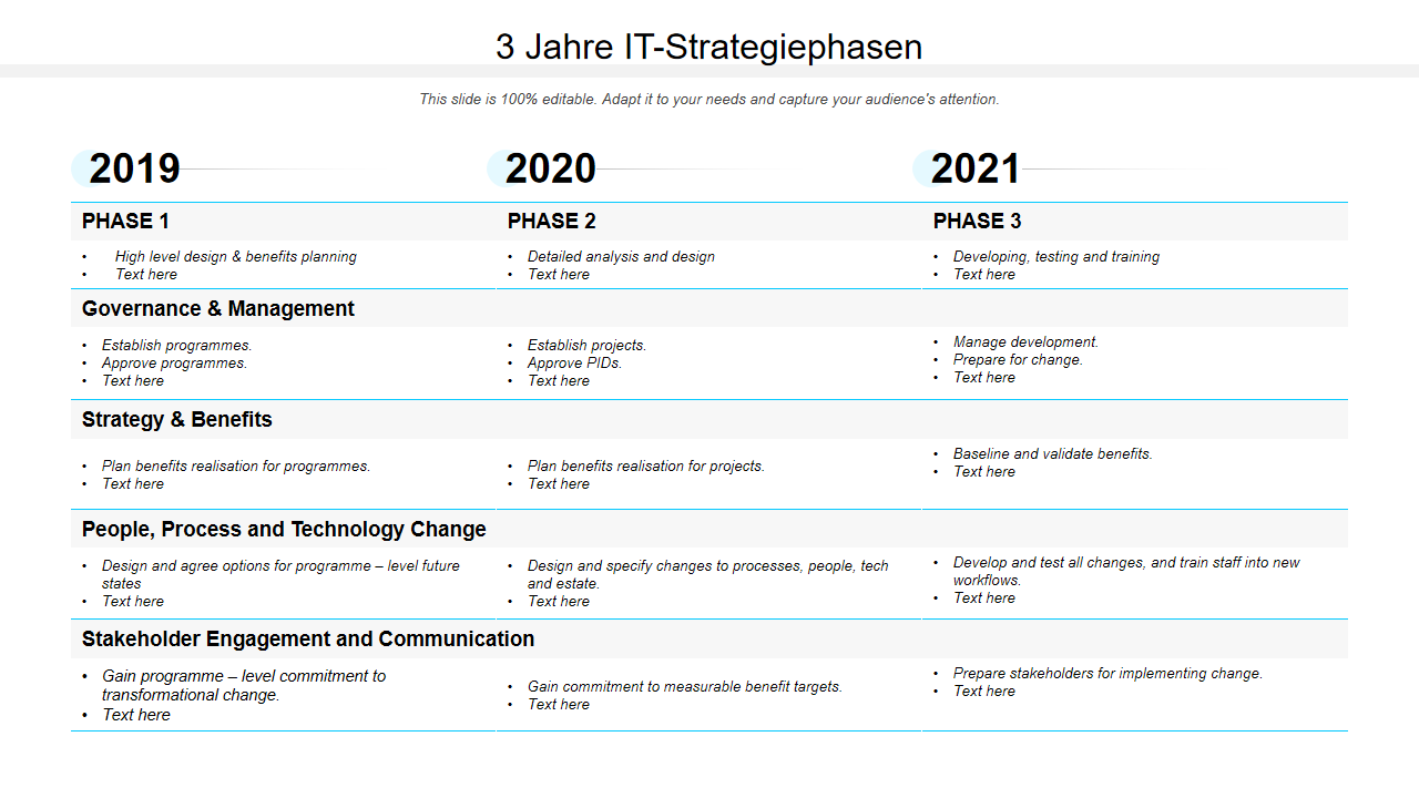 3 Jahre IT-Strategiephasen 3 Jahre IT-Strategiephasen