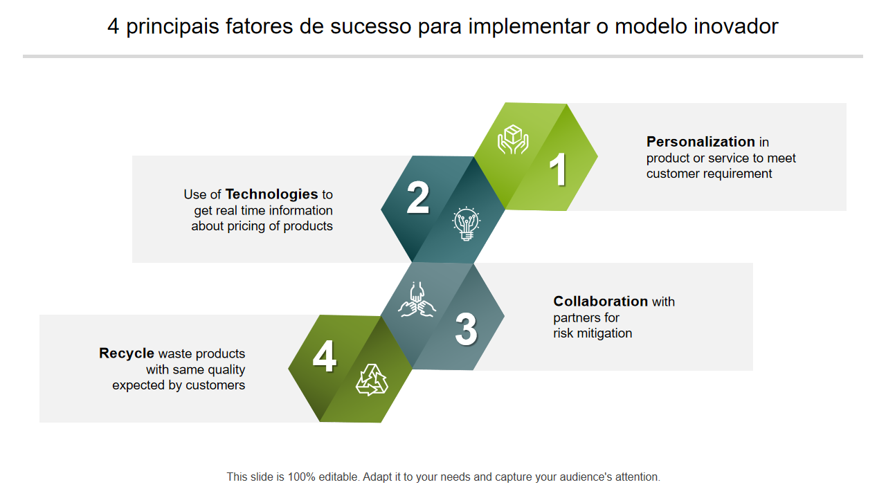  4 principais fatores de sucesso para implementar o modelo inovador