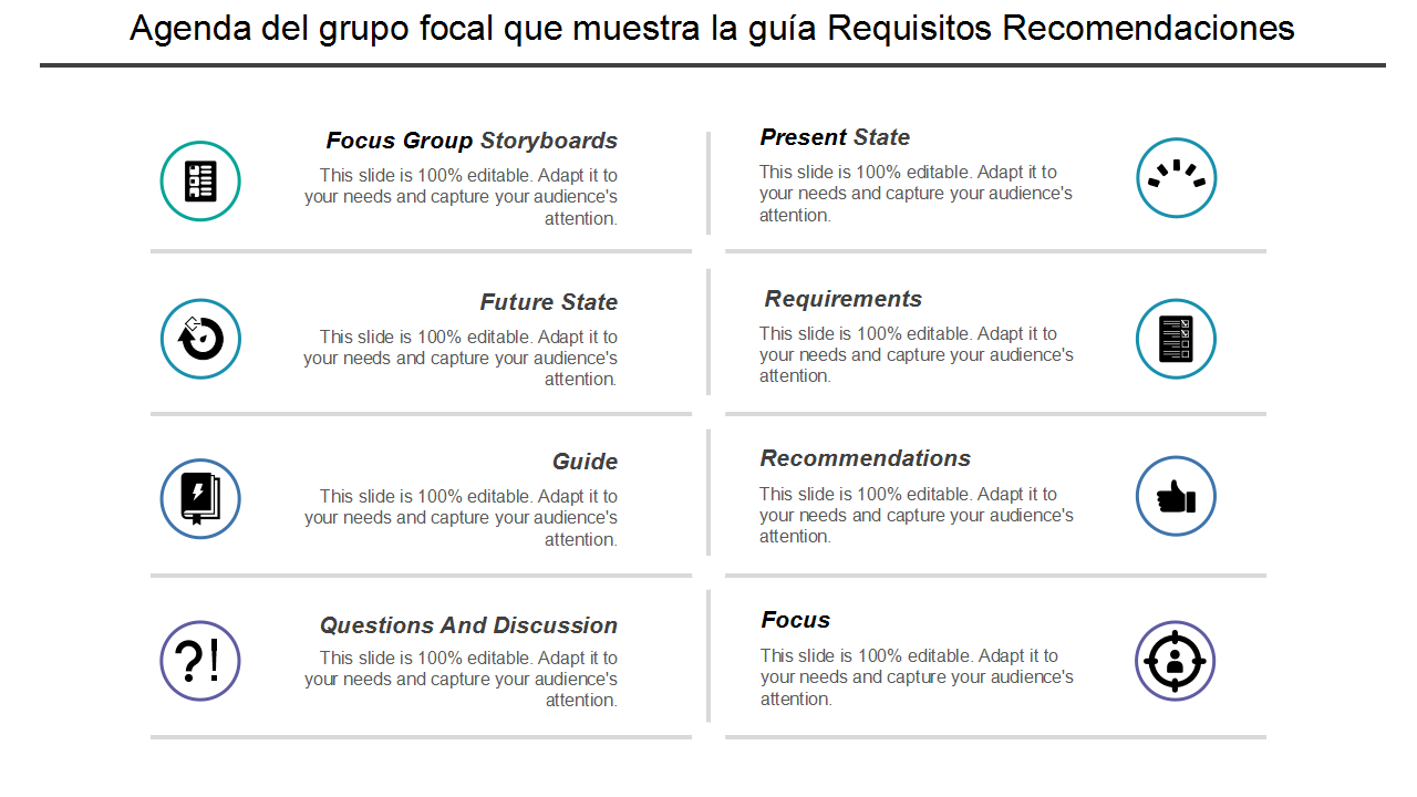  Agenda del grupo focal que muestra la gu&iacute;a Requisitos Recomendaciones
