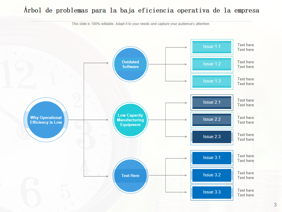 &Aacute;rbol de problemas para la baja eficiencia operativa de la empresa