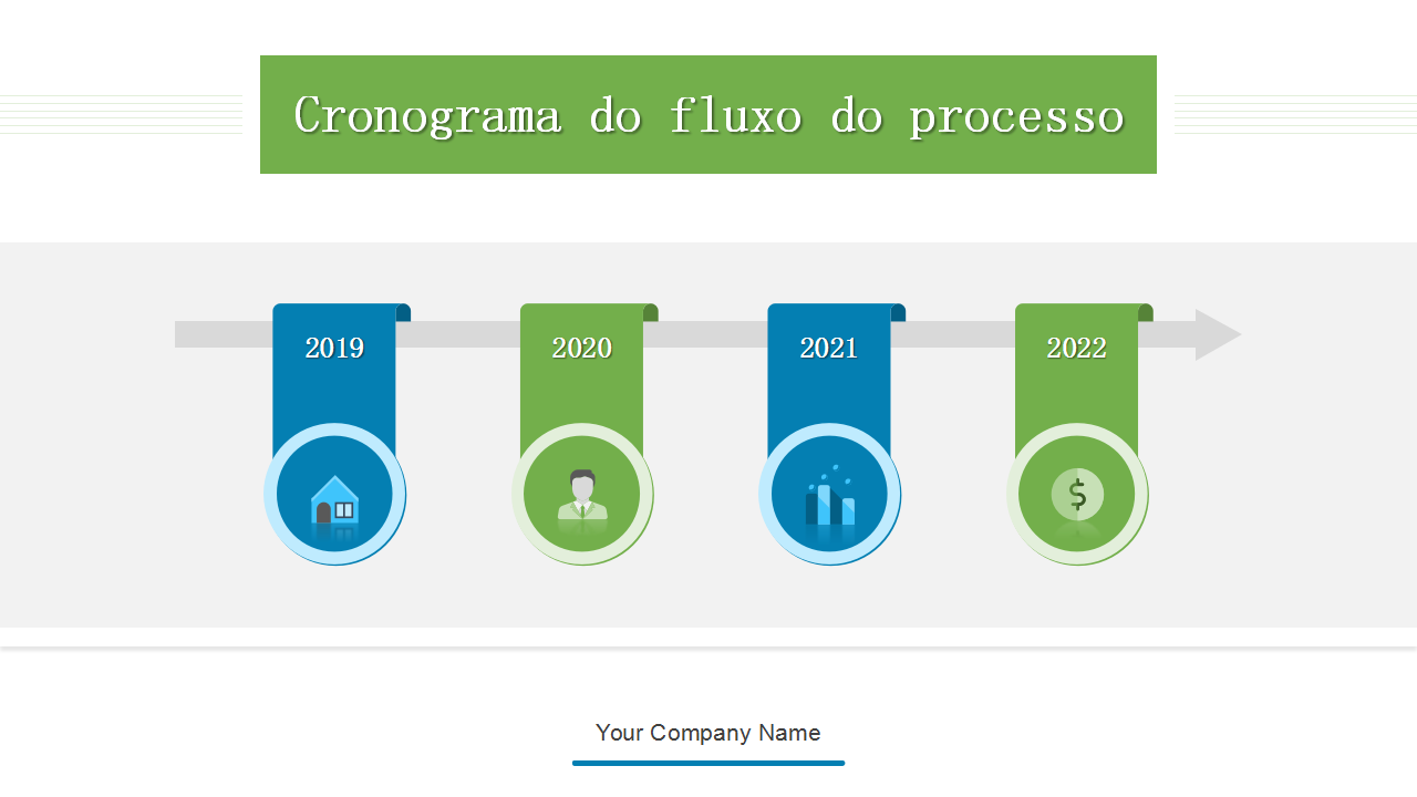  Cronograma do fluxo do processo