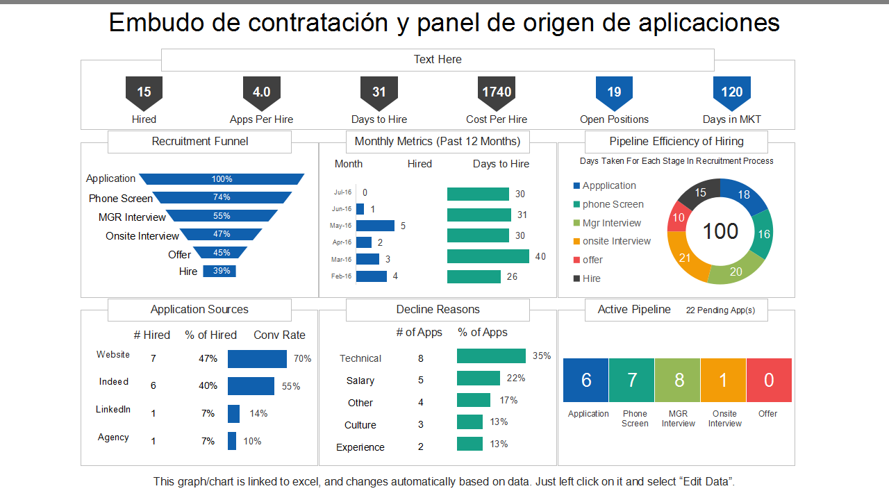 Embudo de contratación y panel de origen de aplicaciones Embudo de contratación y panel de origen de aplicaciones