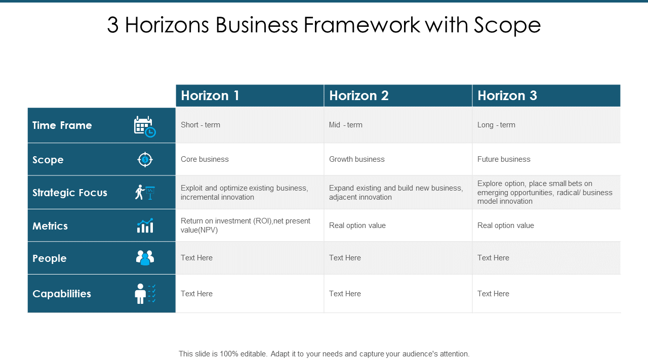 3 Horizons Business Framework with Scope