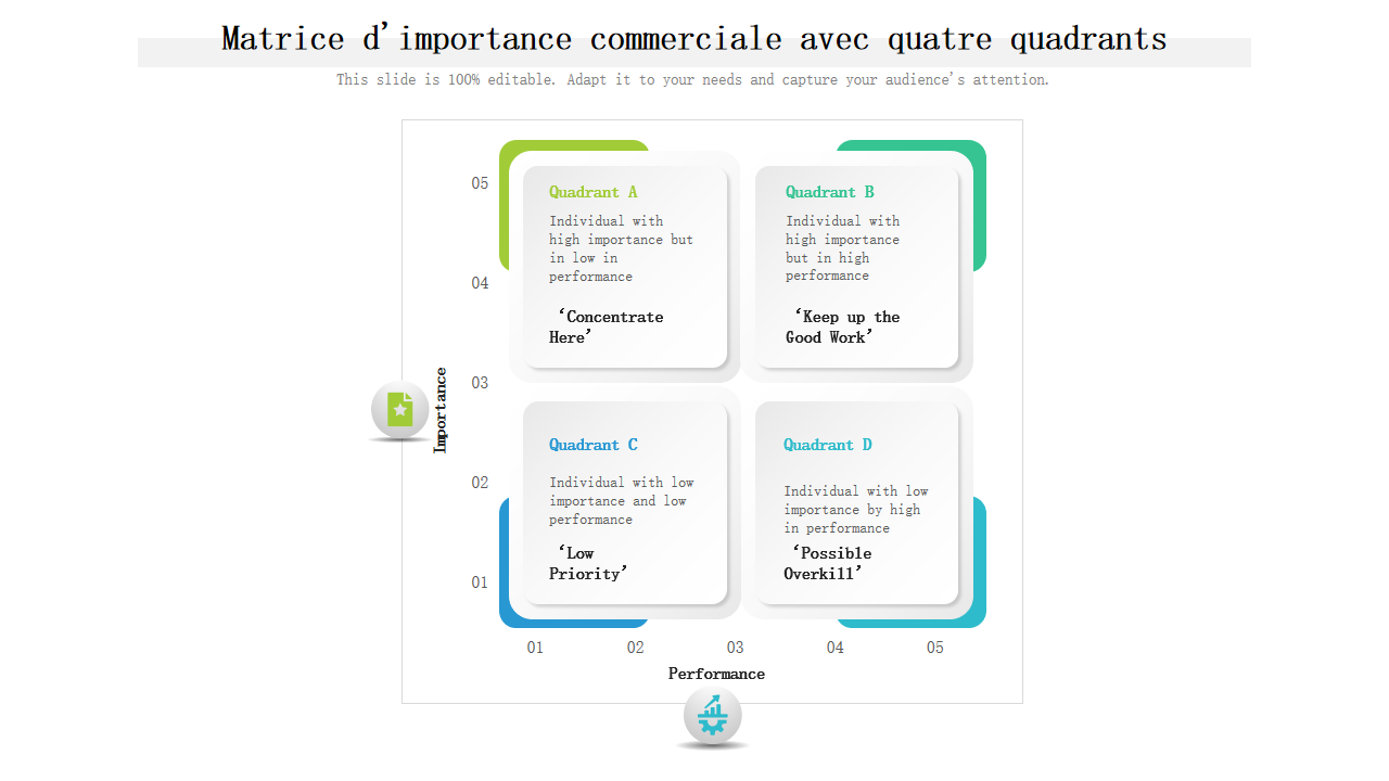Matrice d'importance commerciale avec quatre quadrants Matrice d'importance commerciale avec quatre quadrants