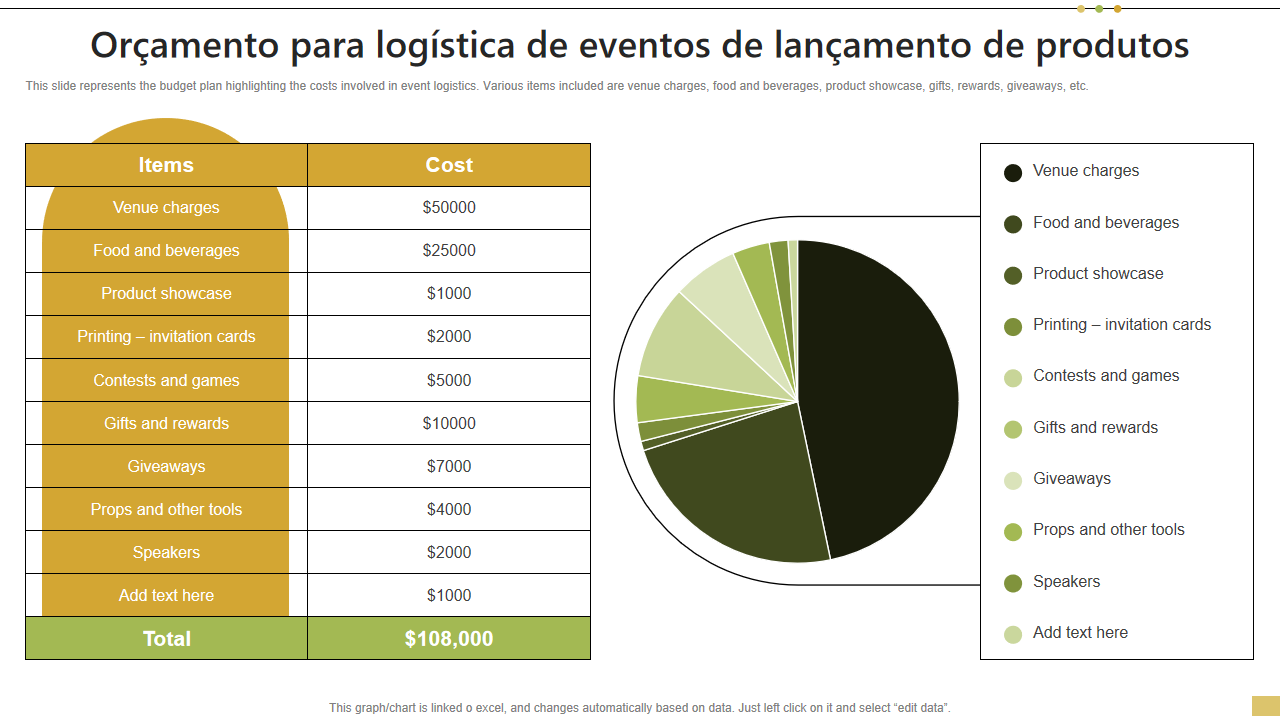 Orçamento para logística de eventos de lançamento de produtos