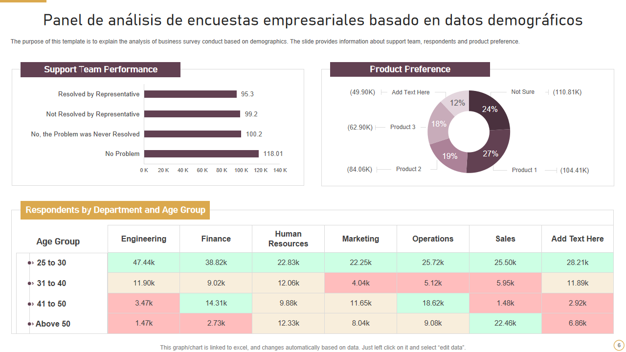 Panel de análisis de encuestas empresariales basado en datos demográficos Panel de análisis de encuestas empresariales basado en datos demográficos