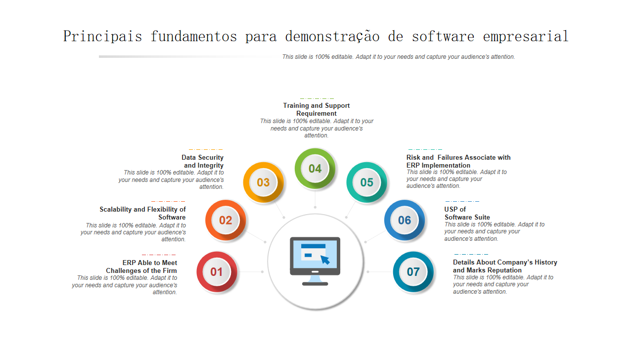 Lista de verifica&ccedil;&atilde;o para demonstra&ccedil;&atilde;o de software empresarial