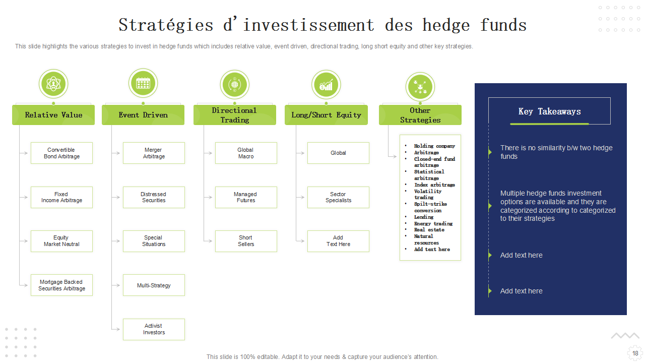  Stratégies d'investissement des hedge funds