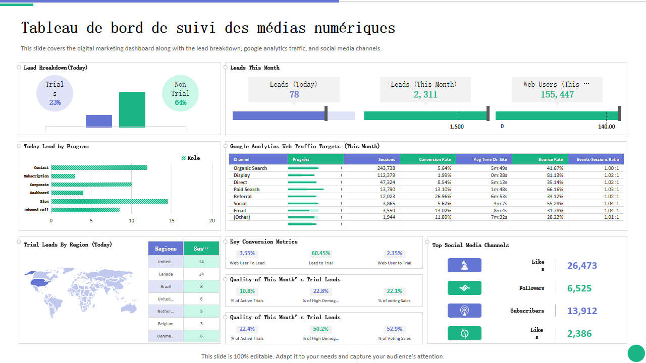 Tableau de bord de suivi des médias numériques Tableau de bord de suivi des médias numériques