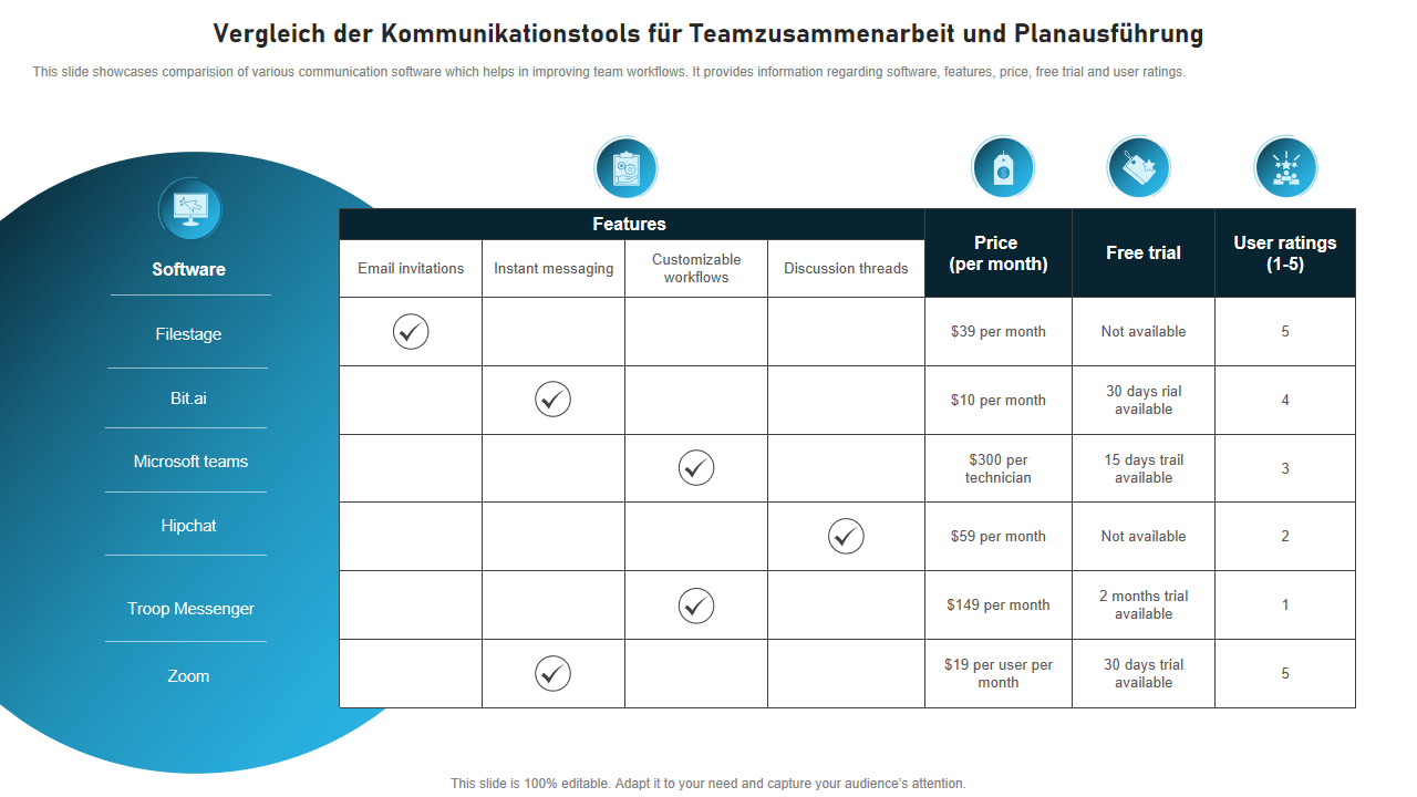 Vergleich der Kommunikationstools f&uuml;r Teamzusammenarbeit und Planausf&uuml;hrung