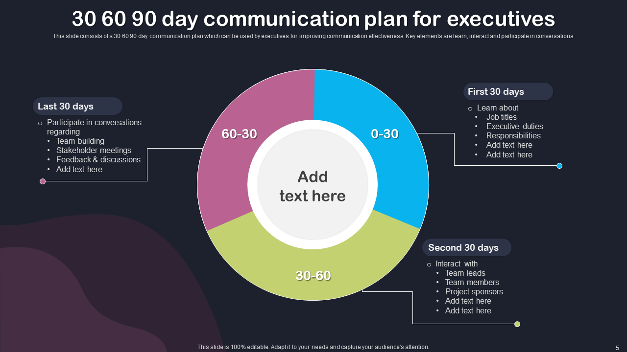 30 60 90 Day Communication Plan for Executives 30 60 90 Day Communication Plan for Executives
