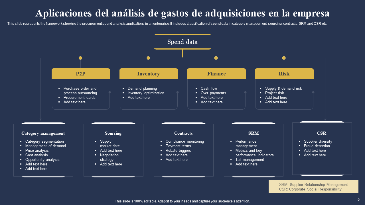 Aplicaciones del análisis de gastos de adquisiciones en la empresa Aplicaciones del análisis de gastos de adquisiciones en la empresa