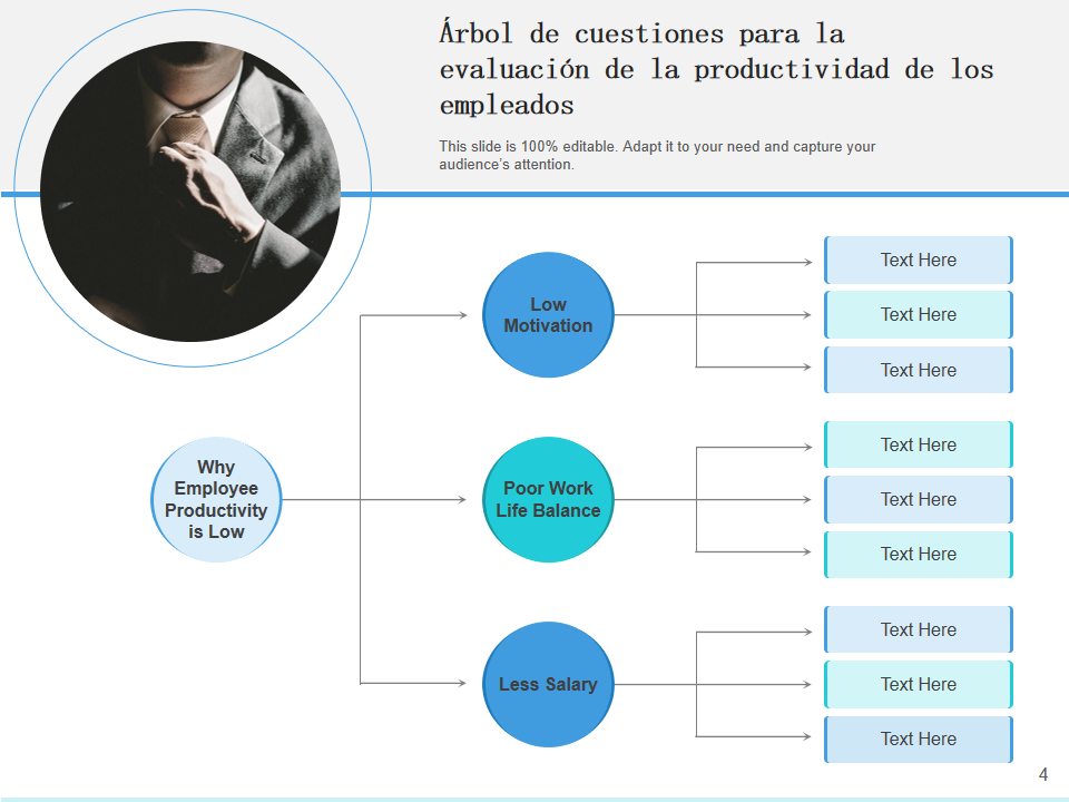 &Aacute;rbol de cuestiones para la evaluaci&oacute;n de la productividad de los empleados