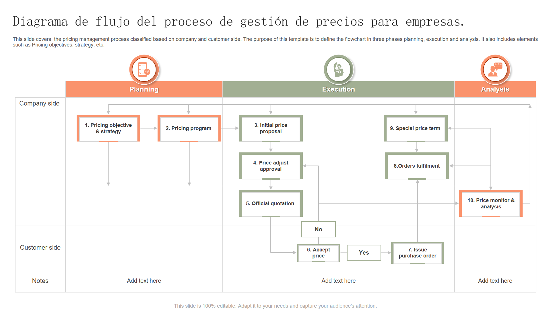  Diagrama de flujo del proceso de gesti&oacute;n de precios para empresas