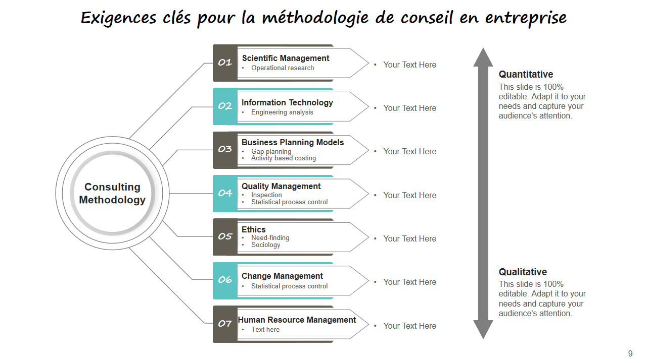 Exigences clés pour la méthodologie de conseil en entreprise Exigences clés pour la méthodologie de conseil en entreprise