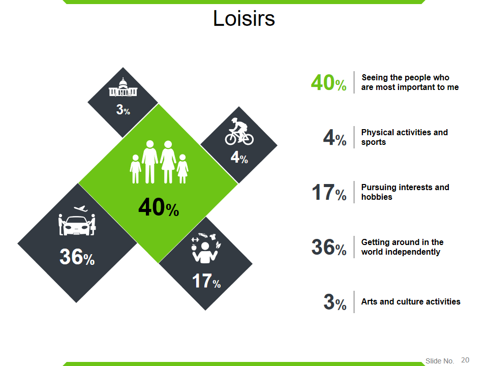 Loisirs Loisirs